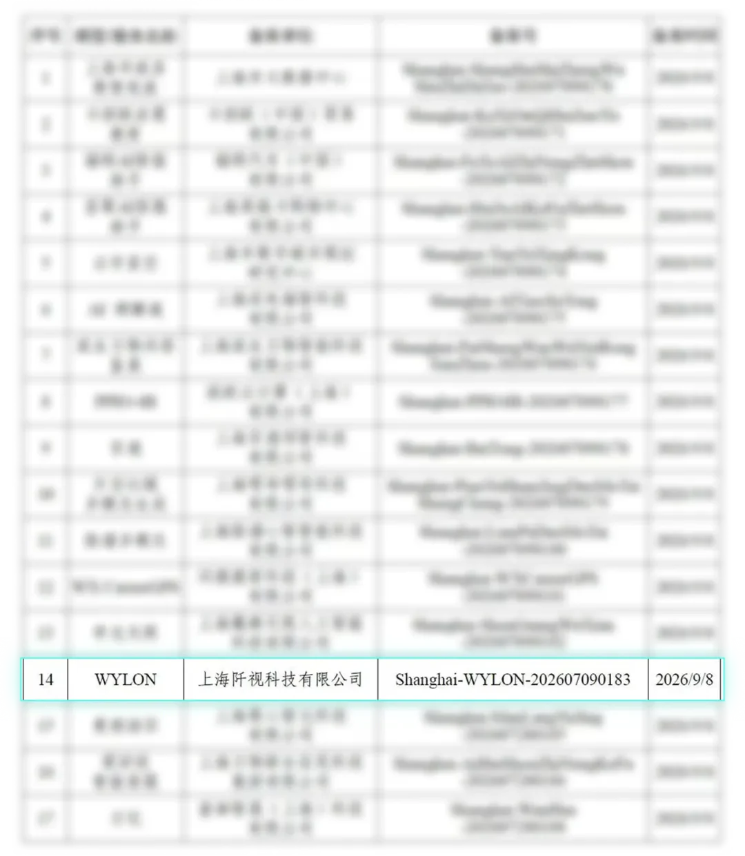 上海市生成式人工智能服务新增已备案信息，阡视科技 WYLON 位列第 14 项